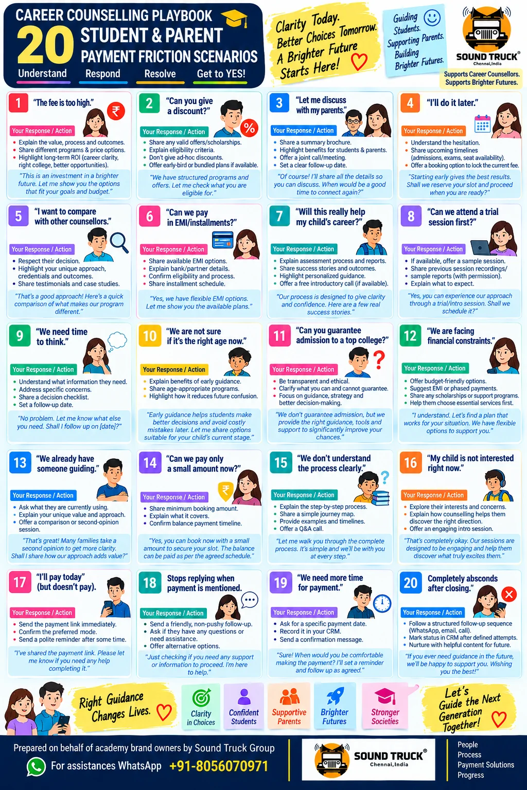 Career counselling playbook: 20 student and parent payment friction scenarios